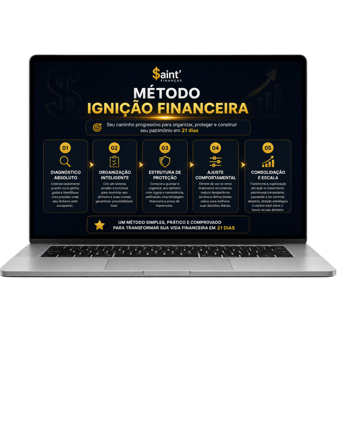 Método Ignição Financeira
